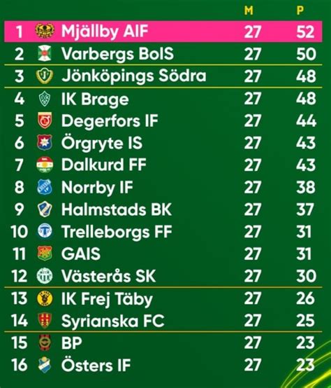 resultat superettan fotboll.